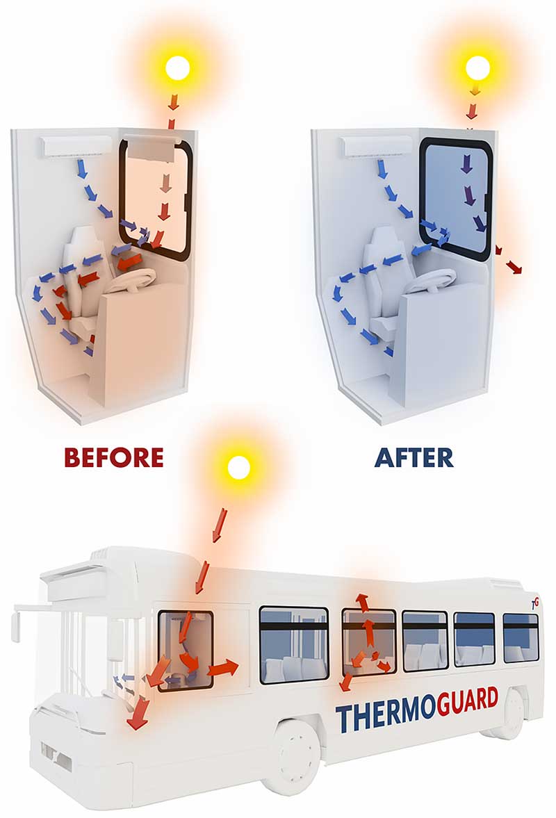 Before and After ThermoGuard illustrations showing air flow